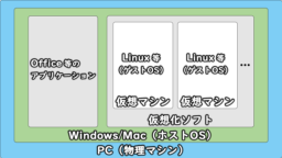 oracle virtualbox m1 mac oracle virtualbox m1 mac